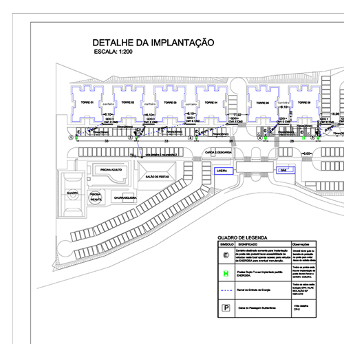 Projeto de Implantação para Medição Coletiva